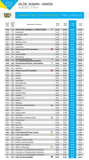 mapa Tour de Pologne numer 4